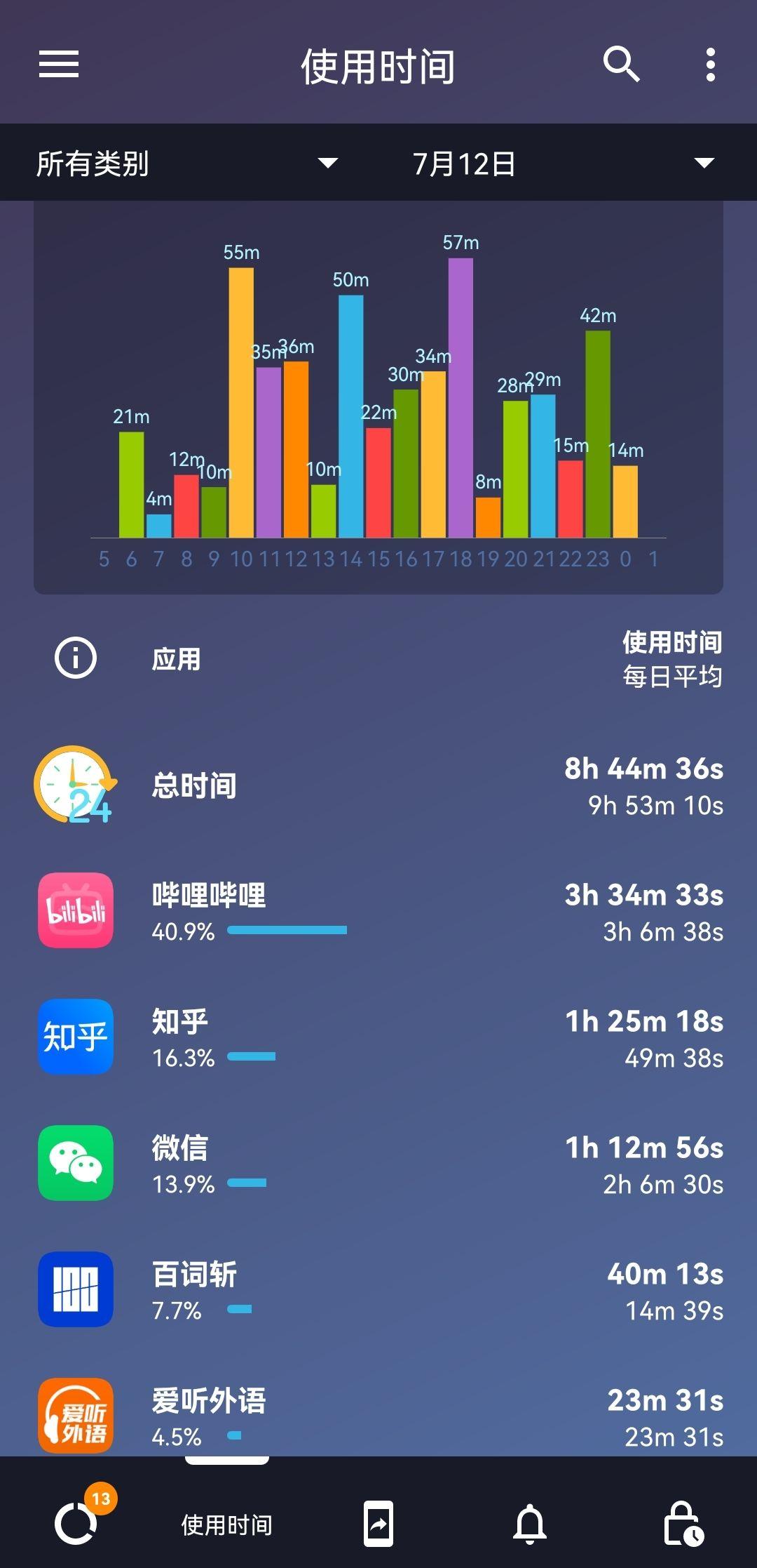 Android 系统游戏时间管理：重要性及最佳时间的探讨  第4张