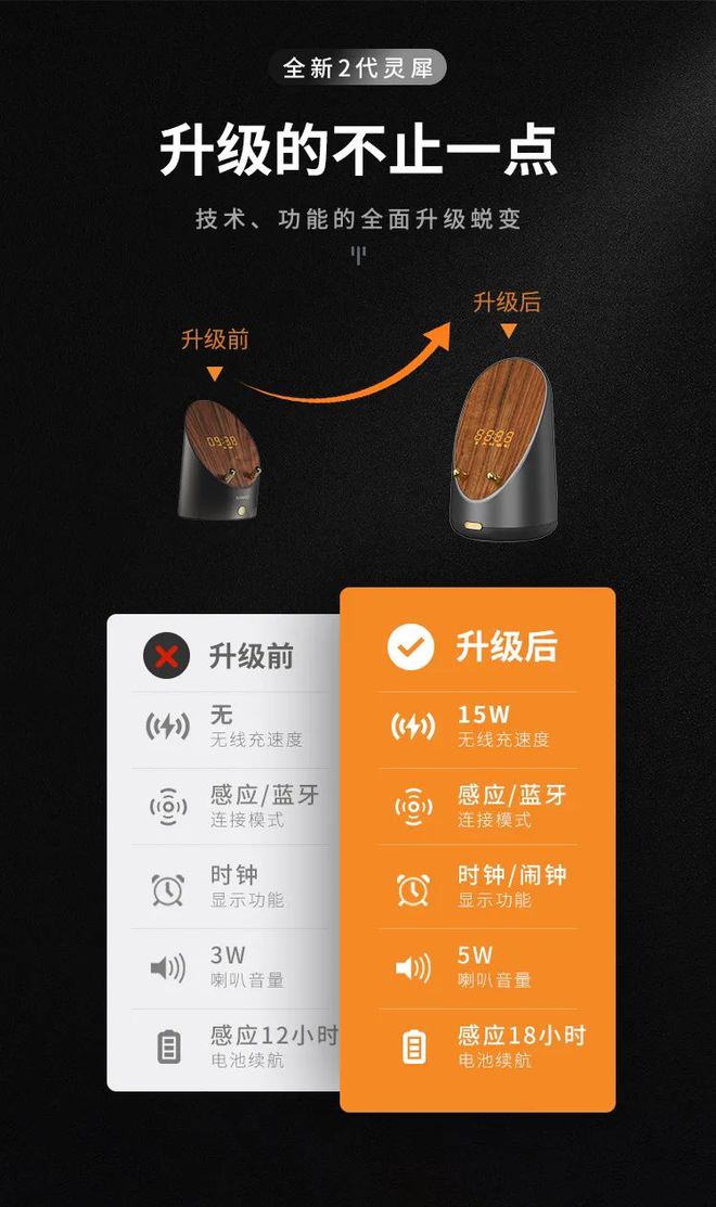 Tewa 音箱使用指南：连接设备前的准备工作与蓝牙配对步骤  第4张