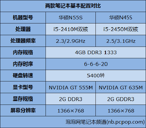 GT635M 显卡：性能瓶颈与升级可能性探讨  第3张