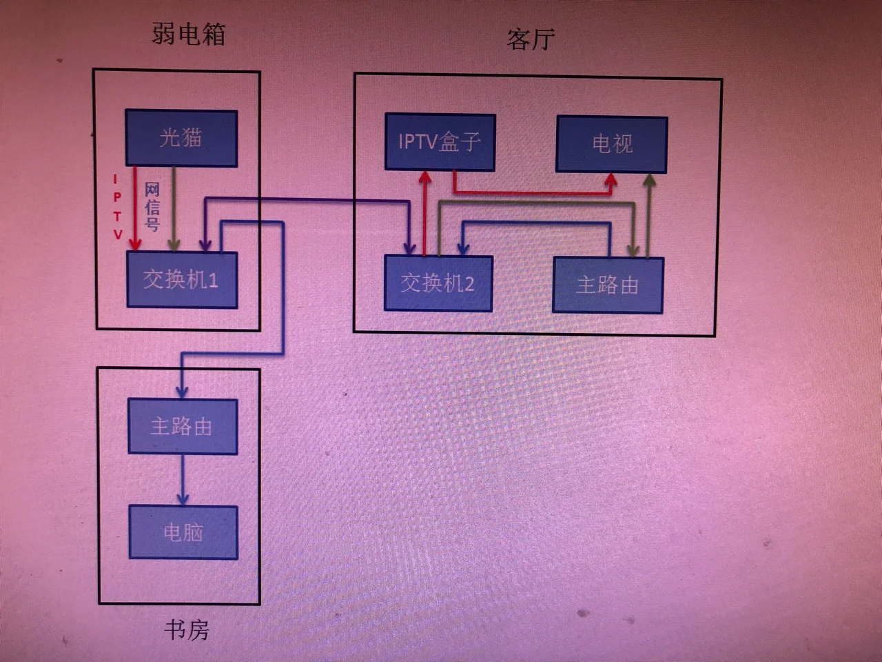 如何通过 IPTV 连接音箱线提升电视音效？快来了解  第10张