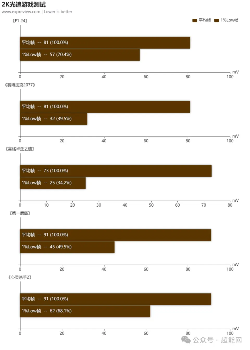 显卡选购指南：GT 与 GTX 系列的区别及更换注意事项  第2张