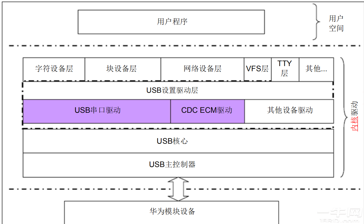 华为安卓无法转化成苹果系统的原因及系统架构差异详述  第2张