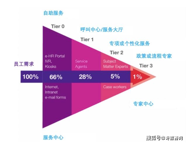 华为安卓无法转化成苹果系统的原因及系统架构差异详述  第4张