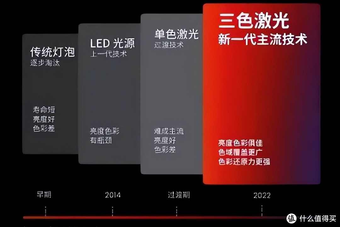 投影仪选购指南：技术参数、使用空间与观影体验的完美结合  第2张