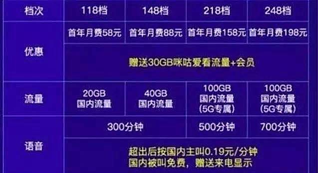 5G 时代已来，手机流量套餐变化大，资费、流量总量、使用体验各不同，你选对了吗？