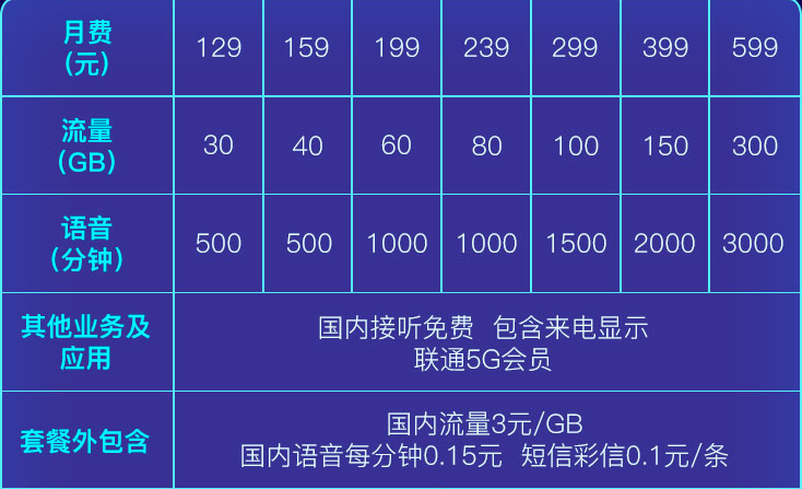 5G 时代已来，手机流量套餐变化大，资费、流量总量、使用体验各不同，你选对了吗？  第7张