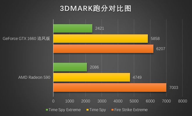 深入解析 GT660 显卡接口：DVI 与 HDMI 的特点及应用  第7张