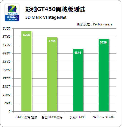 gt430 显卡全面评测：性能、优点与不足，散热设计及外观做工解析  第5张