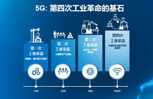 5G 发展前景广阔，将给生活、经济和社会带来全面变革  第8张