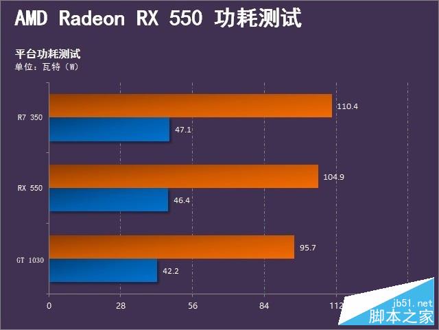 rx 显卡与 gt 显卡：性能、价格、适用场景及外观设计的全面对比  第3张