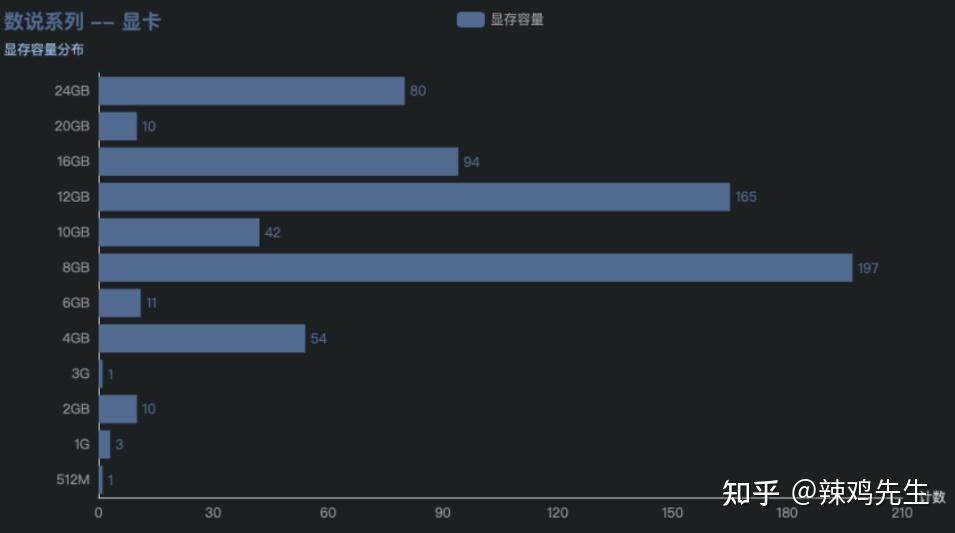 GT730K 显卡详细解析：核心频率对性能的影响及选购关键  第4张