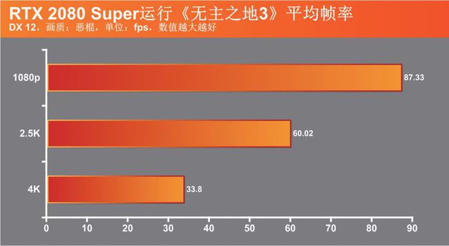 GT730 显卡能否流畅运行 4K 内容？性能与限制分析  第8张