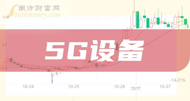 5G 手机通信能力排名：芯片性能与频段覆盖的关键影响