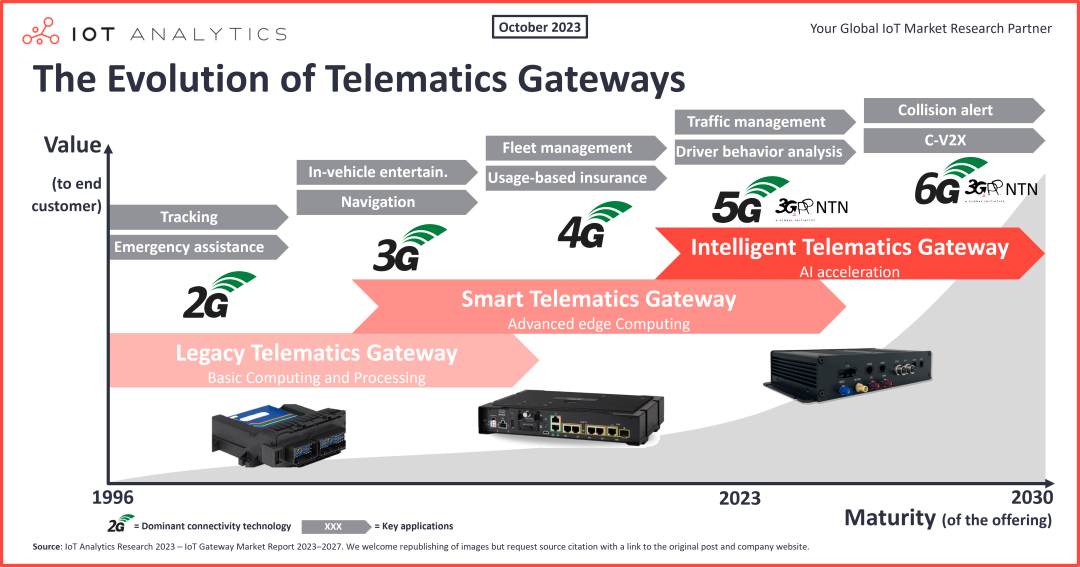 5G 手机通信能力排名：芯片性能与频段覆盖的关键影响  第3张