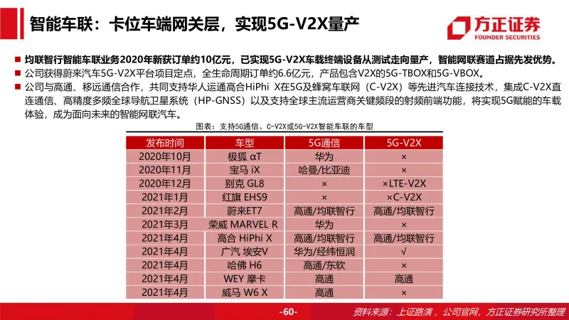 5G 手机通信能力排名：芯片性能与频段覆盖的关键影响  第8张