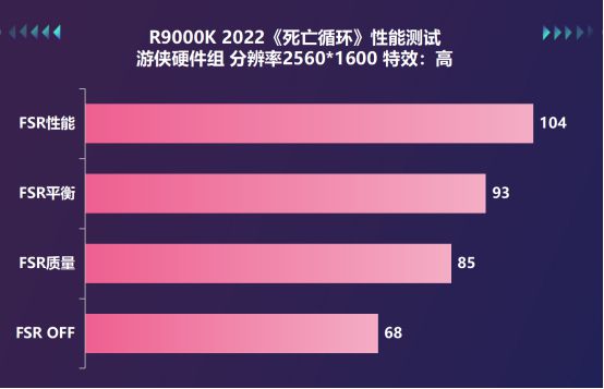 8800GT 显卡性能评测：与当前市场显卡的对比分析  第7张