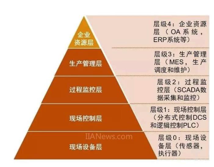 ddr1 和ddr2能 DDR1 和 DDR2 在计算机内存领域的差异与联系  第3张