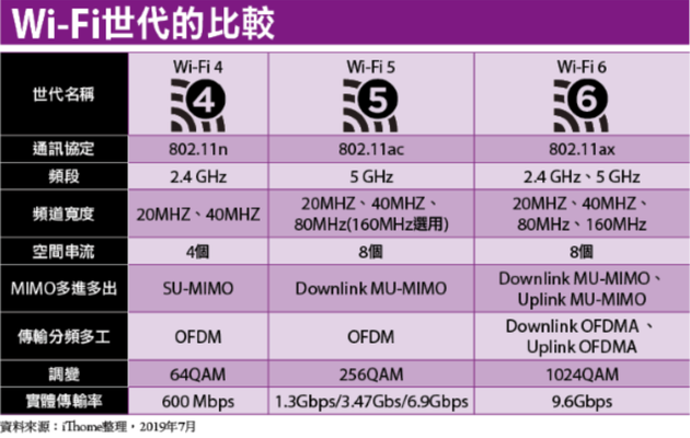 如何检测手机 5G 速率？了解这些频段支持要点  第7张