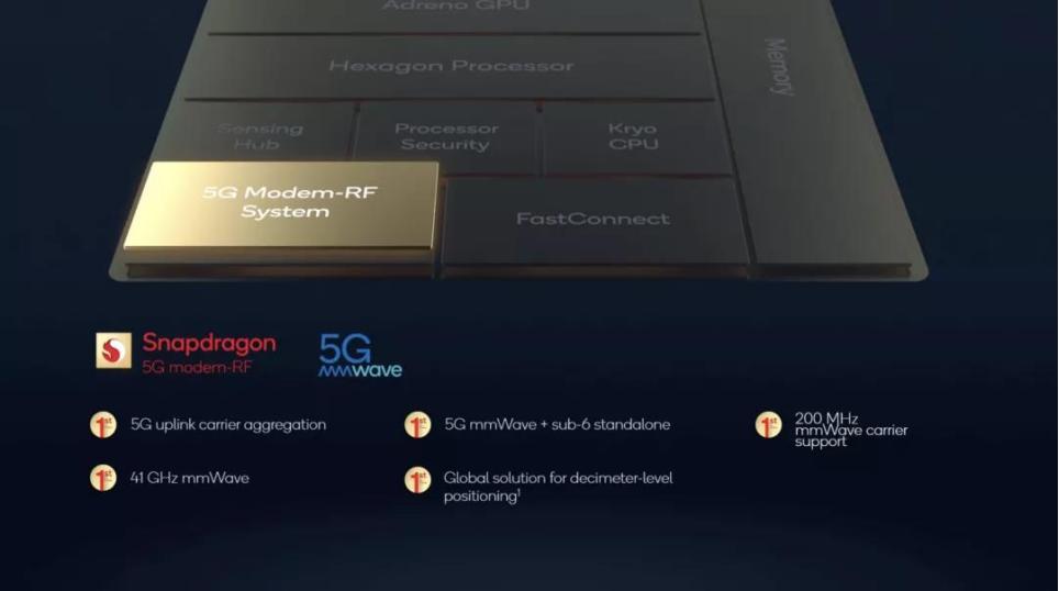 5G 手机速度之谜：芯片、调制解调器等关键因素解析  第10张