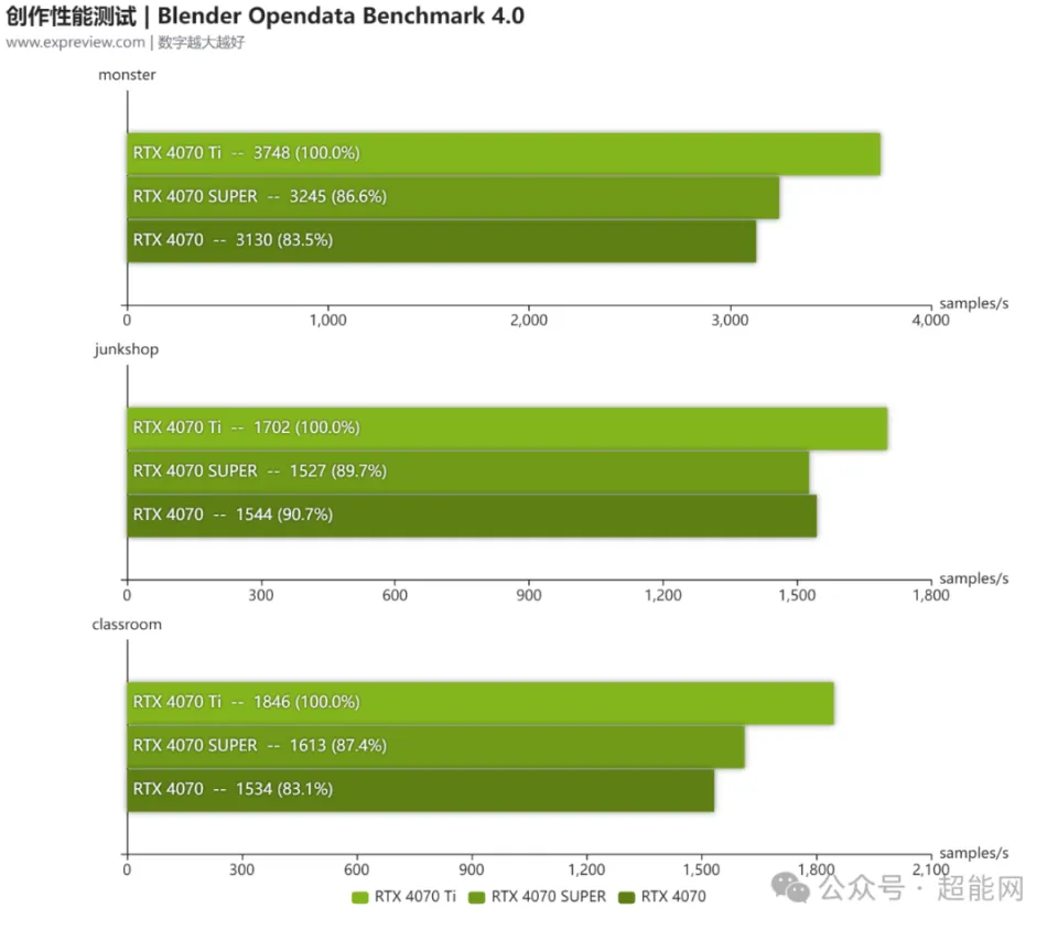 GT710 显卡能否胜任 2K 游戏？性能指标与实际体验解析  第8张