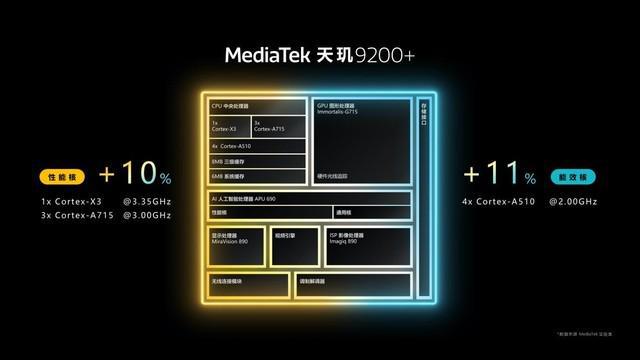 Note8 升级安卓 10 系统：性能提升，全新体验，值得深入研究  第7张