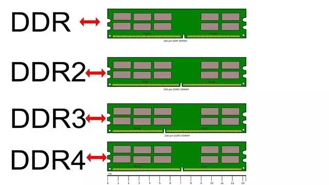 DDR3 与 DDR2 的接口差异及不兼容原因解析