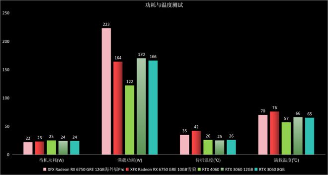 宝龙达 GT7302G 显卡功耗详解：影响因素与合理控制  第9张