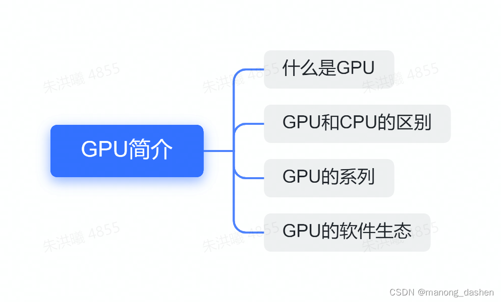 电脑运行的关键：显存与内存的作用、区别及先进技术解析  第3张