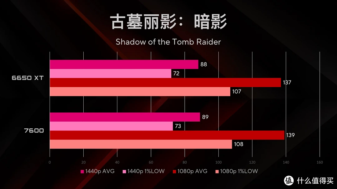 7600gt 显卡虽老，但仍能畅玩这些经典游戏  第5张