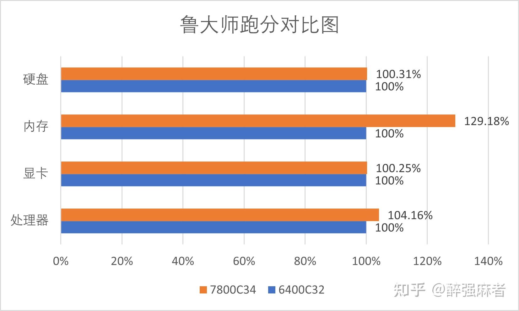 gt540m 显卡跑分受多因素制约，详细分析其大致跑分情况  第2张