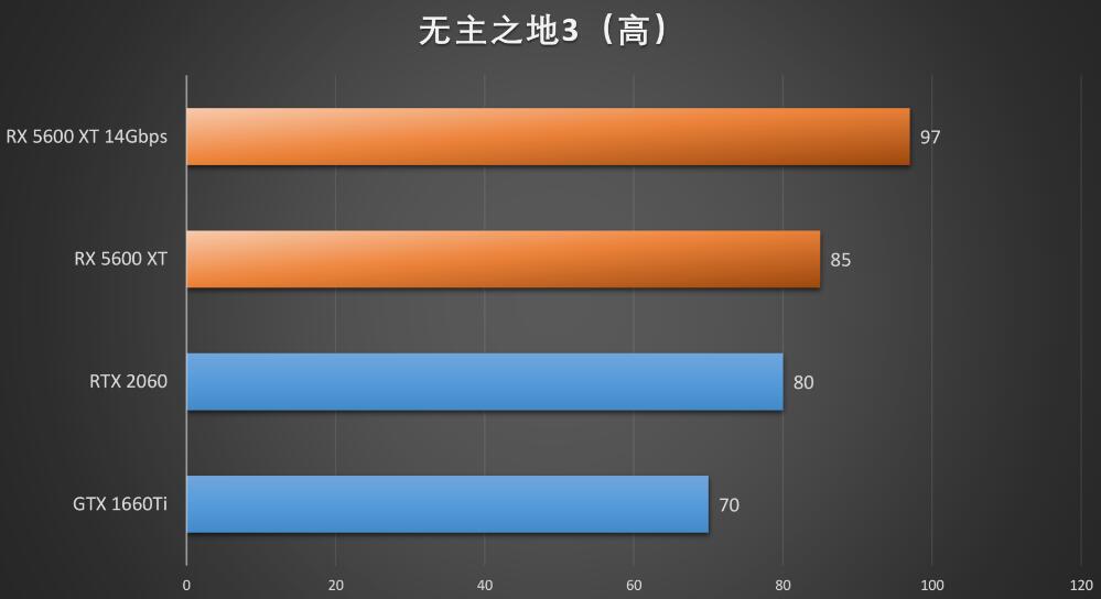 深入对比 DDR3 与 DDR5 显存：性能差异及实际应用