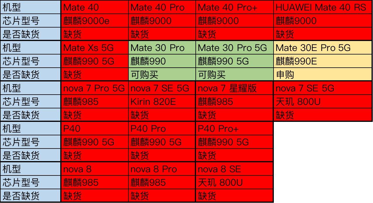 618 华为 5G 手机价格调整与优惠，热门机型价格走势大揭秘  第9张