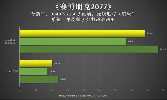 3 代 i3 处理器与 gt730 显卡搭配的性能分析及面临的挑战  第4张