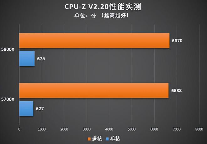 迫击炮ddr5和ddr4 迫击炮 DDR5 与 DDR4 的性能差异及适用场景探讨  第5张