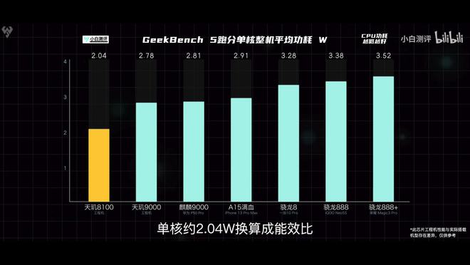 DDR4 与 DDR3 的性能对比、功耗及兼容性全面解析  第10张