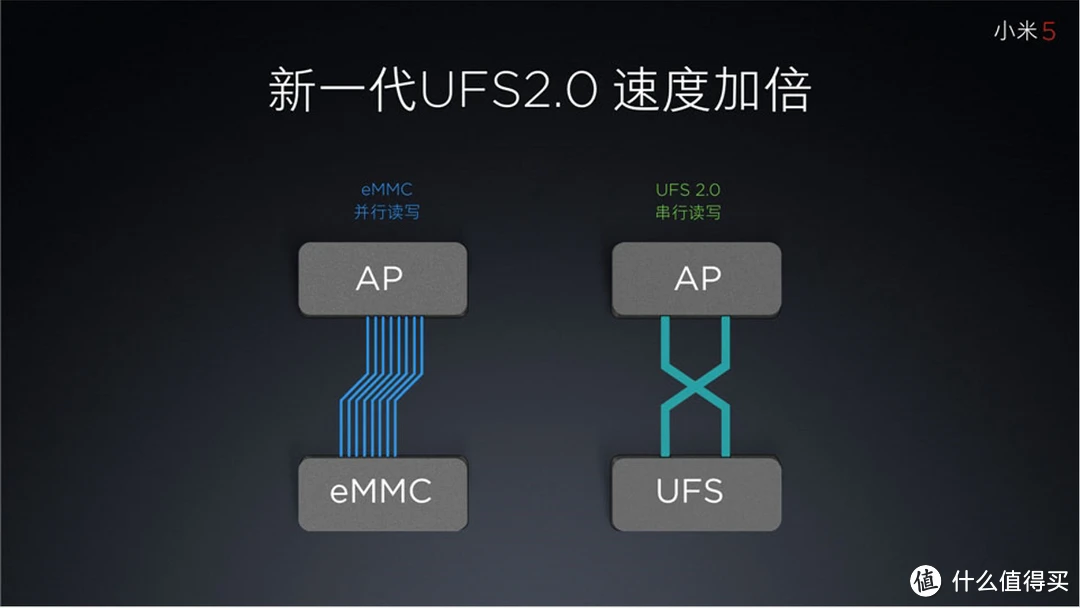 安卓系统中的闪存究竟位于何处？快来一探究竟  第2张