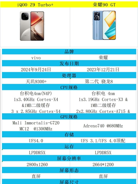 RT 与 GT 显卡：外观设计差异大，选购需谨慎  第10张