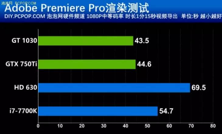 gt1030 显卡孔距的重要性及标准规格介绍  第6张