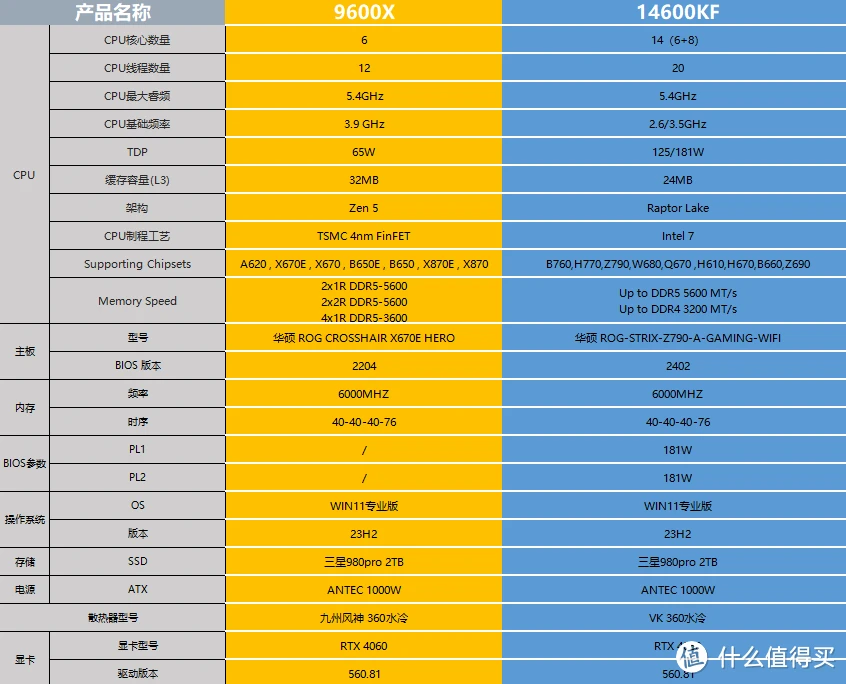 电脑硬件升级：775 接口 CPU 与 DDR3、DDR2 内存搭配的性能差异与选择  第5张