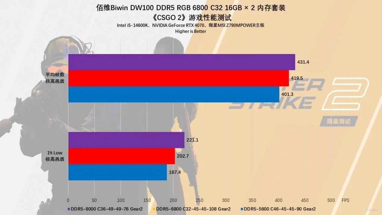 电脑硬件升级：775 接口 CPU 与 DDR3、DDR2 内存搭配的性能差异与选择  第6张