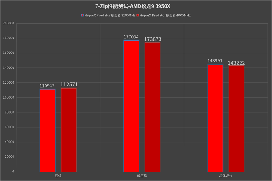 DDR4 内存和 DDR6 显卡：计算机硬件中的关键角色与性能提升  第2张