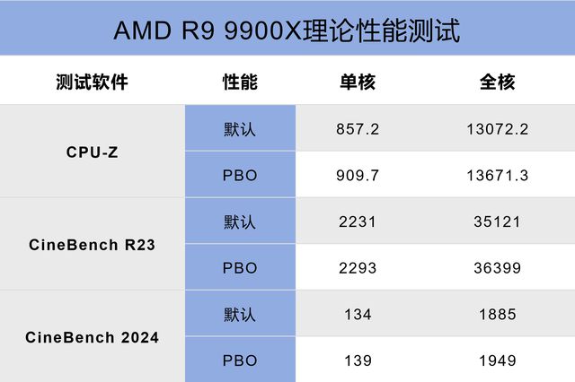 徽星 GT62 更换显卡教程：提升性能的关键步骤与注意事项  第9张