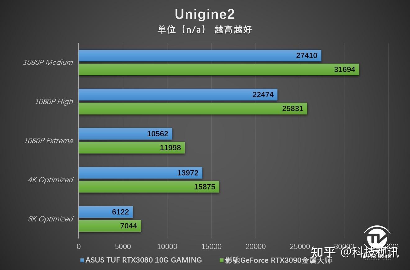 华硕 GT760 显卡：性能卓越，散热出色，外观独特，性价比高  第2张