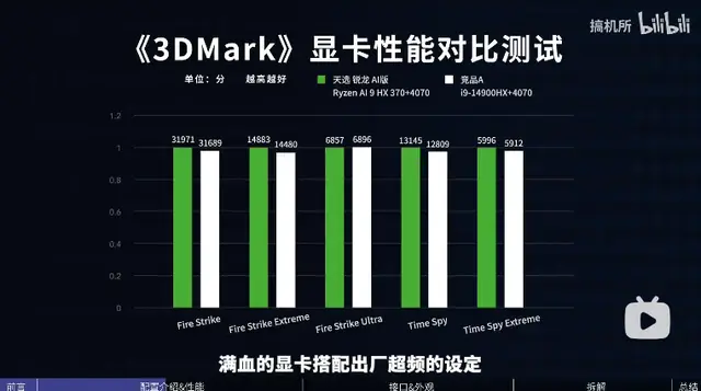 华硕 GT760 显卡：性能卓越，散热出色，外观独特，性价比高  第5张