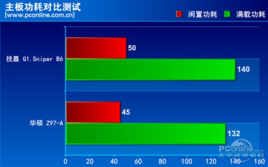 深入探讨 GT630 显卡能耗问题：从空载到满载的全面分析  第4张