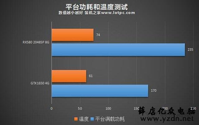 深入探讨 GT630 显卡能耗问题：从空载到满载的全面分析  第7张