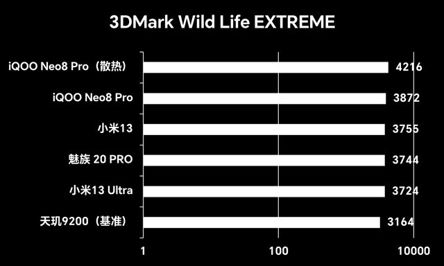 安卓系统升级，新功能提升性能，但老旧设备或存兼容性风险  第3张