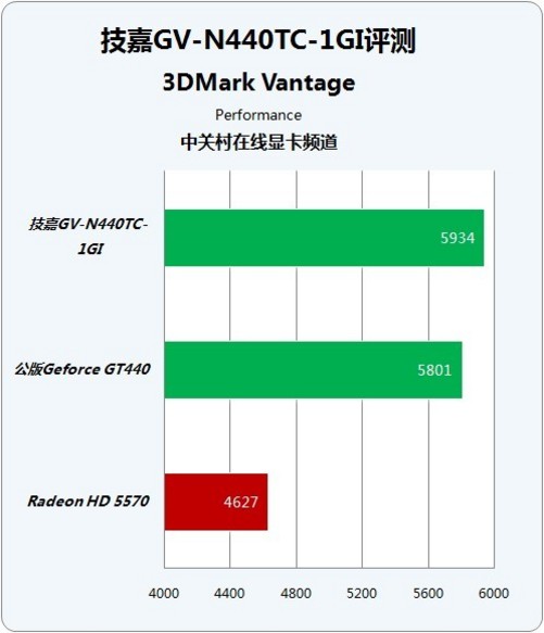 技嘉 GT750 显卡：性能适中，性价比高，满足日常需求  第2张