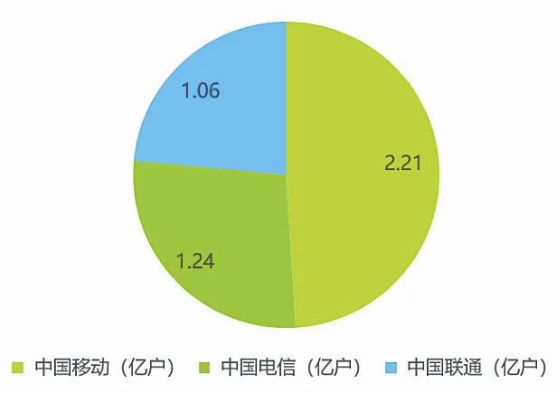 苹果手机发布 5G 版本的时间及技术适配性考量  第1张