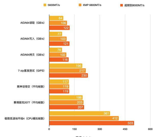 显卡 DDR6 与内存 DDR3：电脑硬件的关键要素及其不可替代的作用  第9张